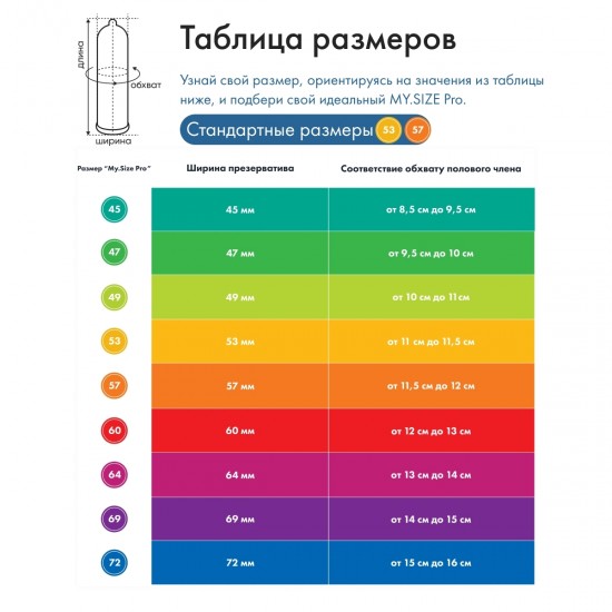 Презервативы MY.SIZE размер 49 - 36 шт.